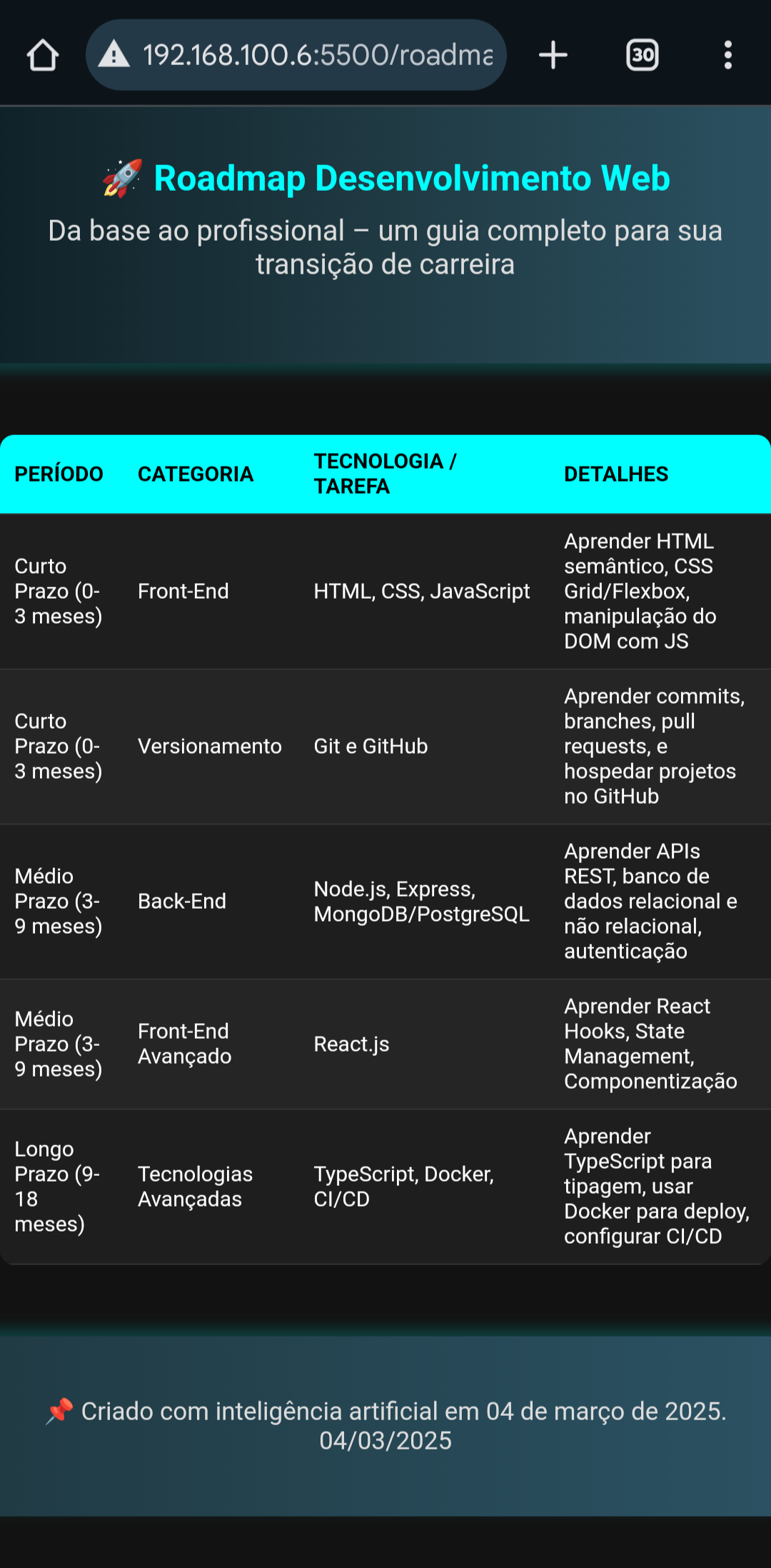 Print da página do roadmap versão mobile criada pelo ChatGPT